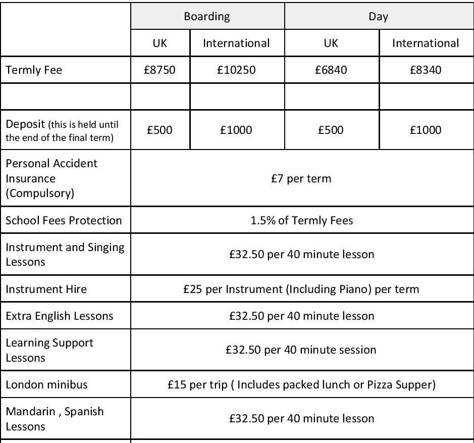 sunningdale-school-fees